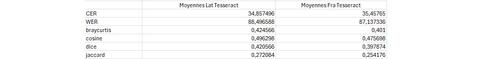 évaluation des modèles lat et fra de Tesseract sur un corpus test évaluation des modèles lat et fra de Tesseract sur un corpus test